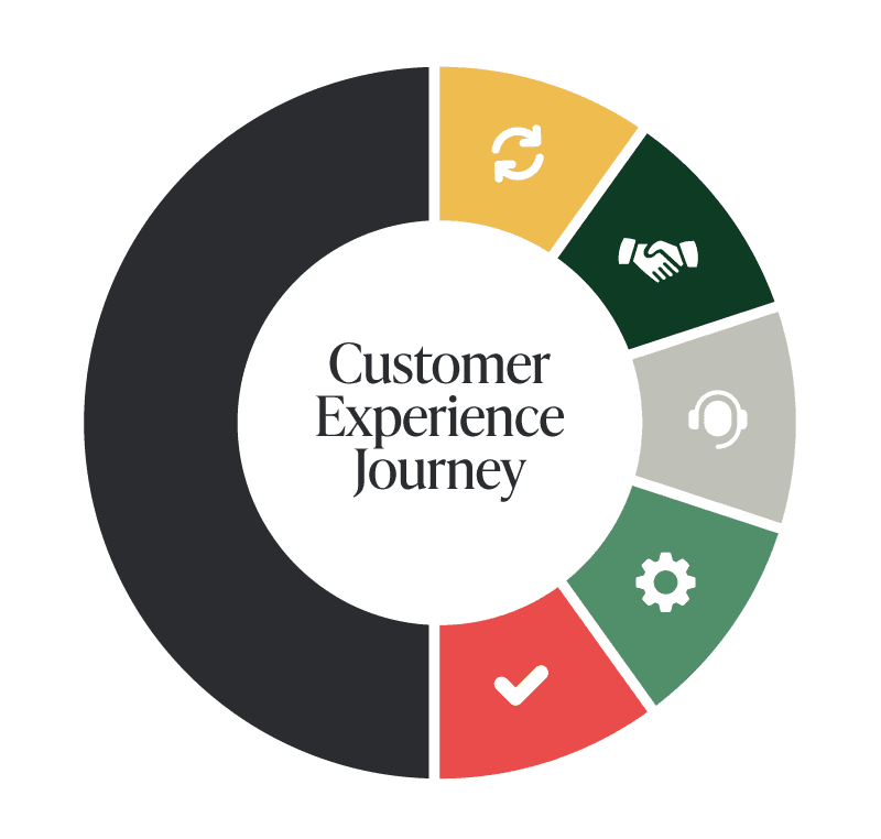 Customer Conversion Illustration